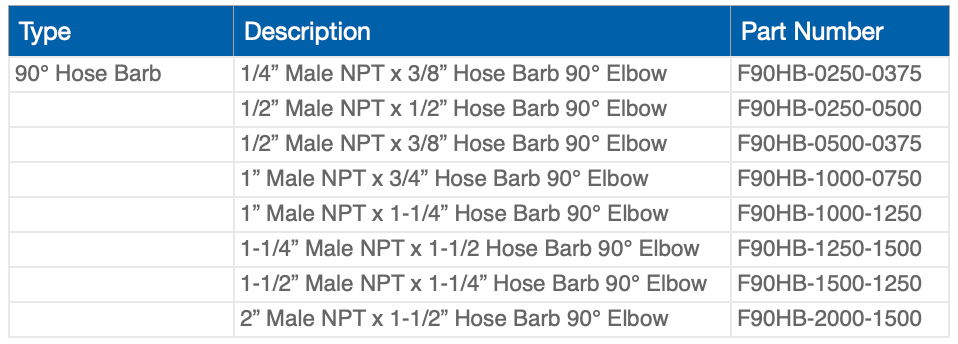Table with product descriptions for 90° hose barbs. Includes sizes, types, and part numbers.