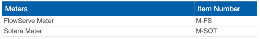 Table with two rows showing 