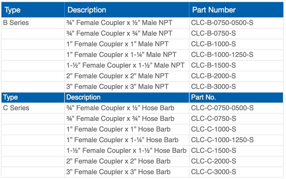 Table of B and C series couplers. Describes coupler type, description, and part number.