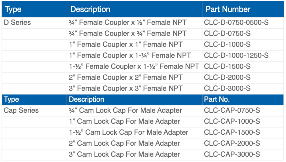 Table listing coupler and cap specifications, including descriptions and part numbers.