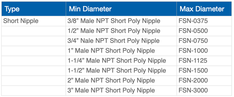 Table of short nipples with their corresponding diameters and product codes.