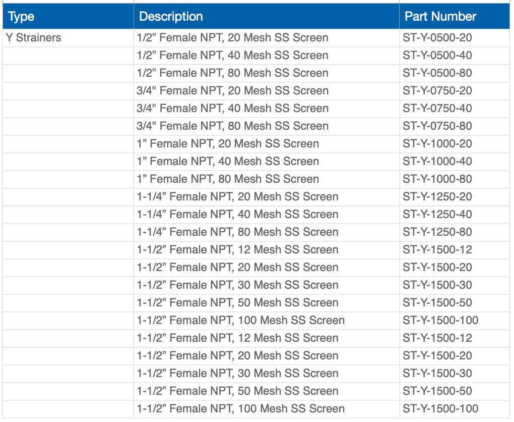 Table of Y Strainers with specifications like size, mesh, and part number.