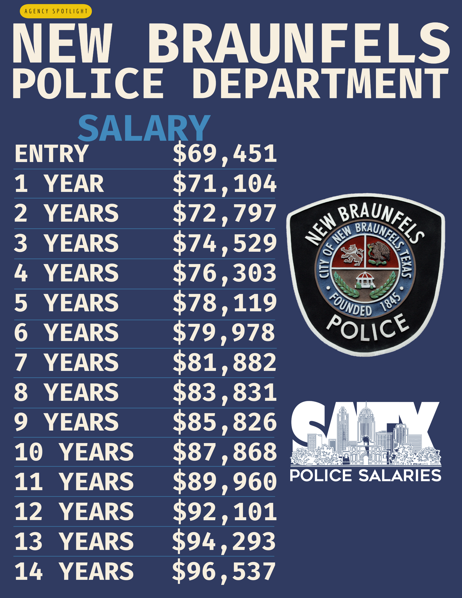 A poster for the new braunfels police department