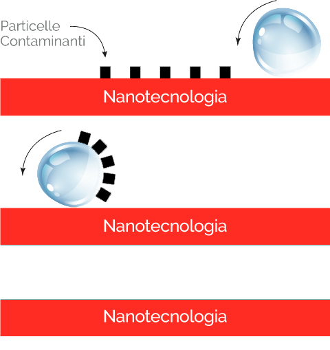 grafico con nanotecnologie