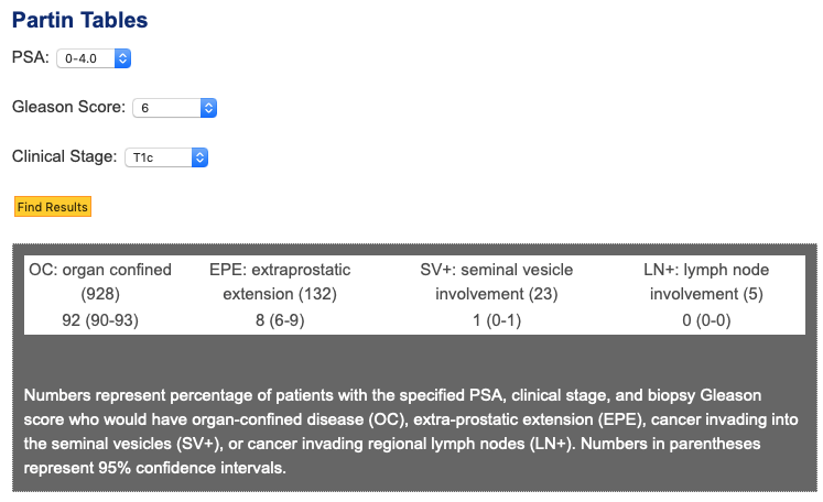 Partin Tabelle Prostatakrebs: https://www.hopkinsmedicine.org/brady-urology-institute/specialties/conditions-and-treatments/prostate-cancer/fighting-prostate-cancer/partin-table.html