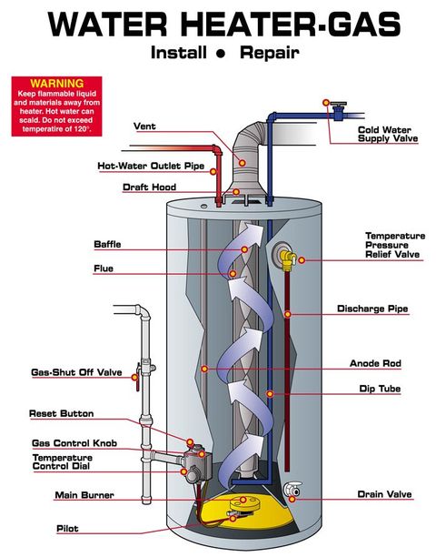 Little Rock Water Heater Experts Associated Plumbers