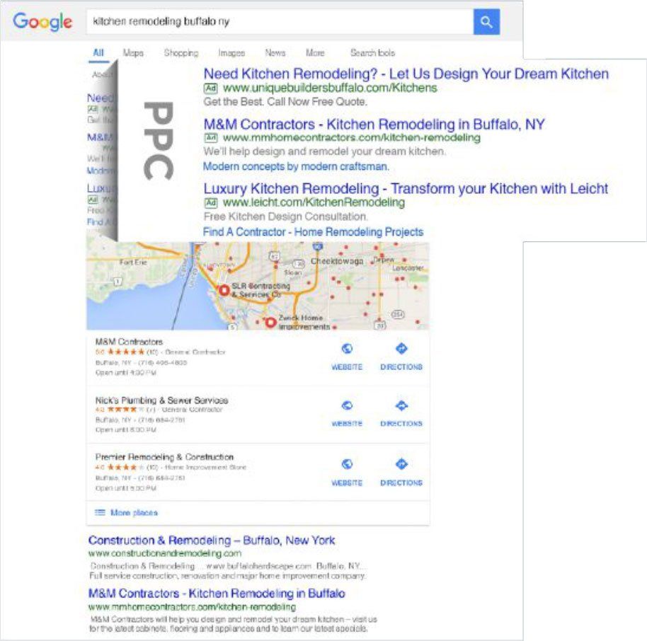 Search Engine Marketing