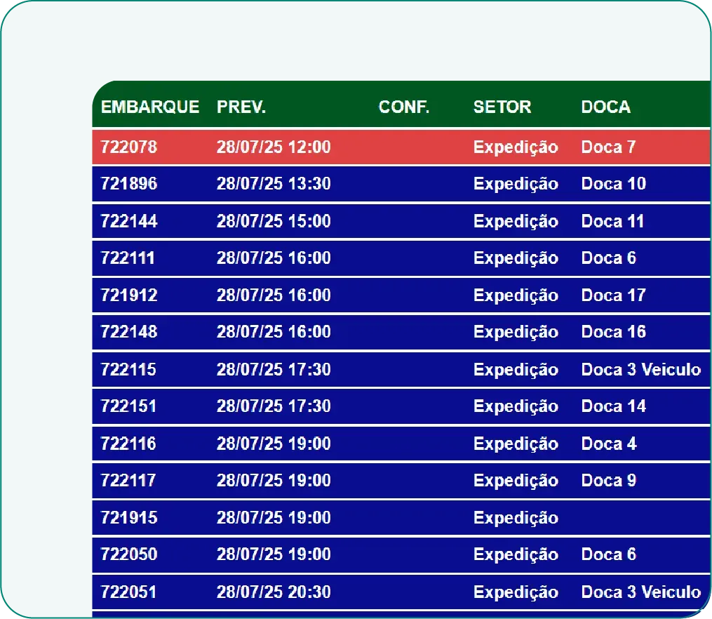Controle docas e movimentação de veículos