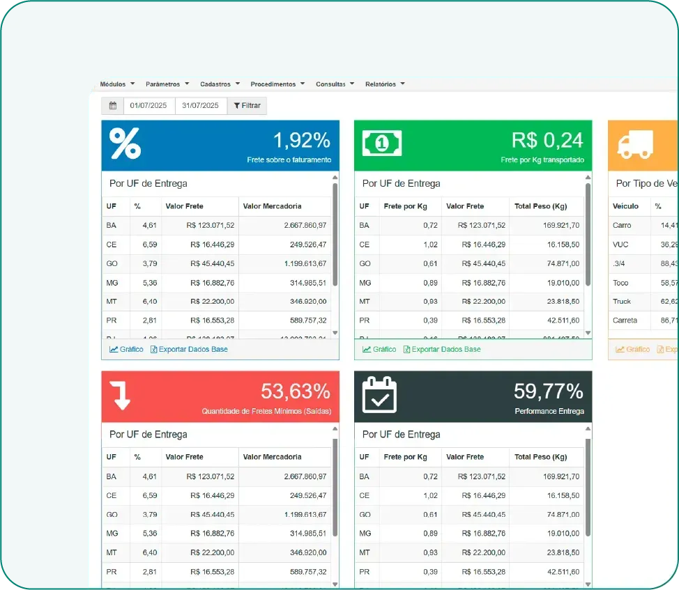 Decida com dados em tempo real
