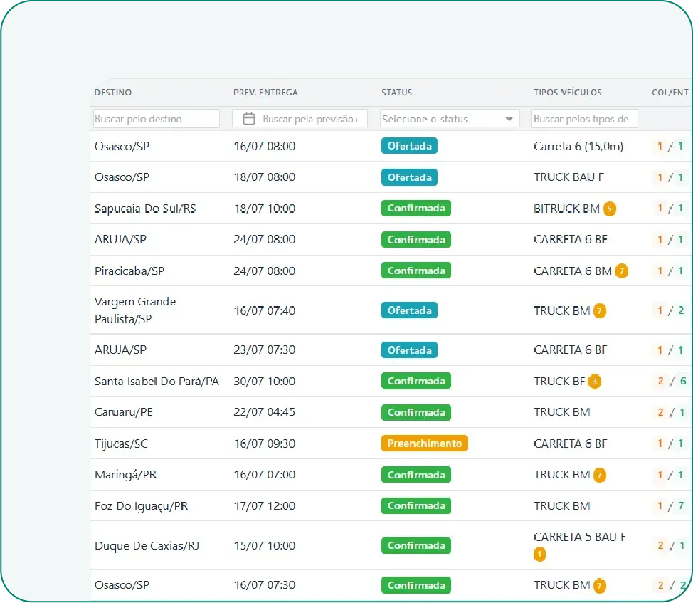 Organização total em um único ambiente