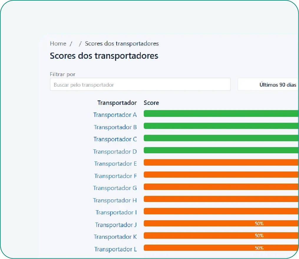 Performance dos transportadores em tempo real
