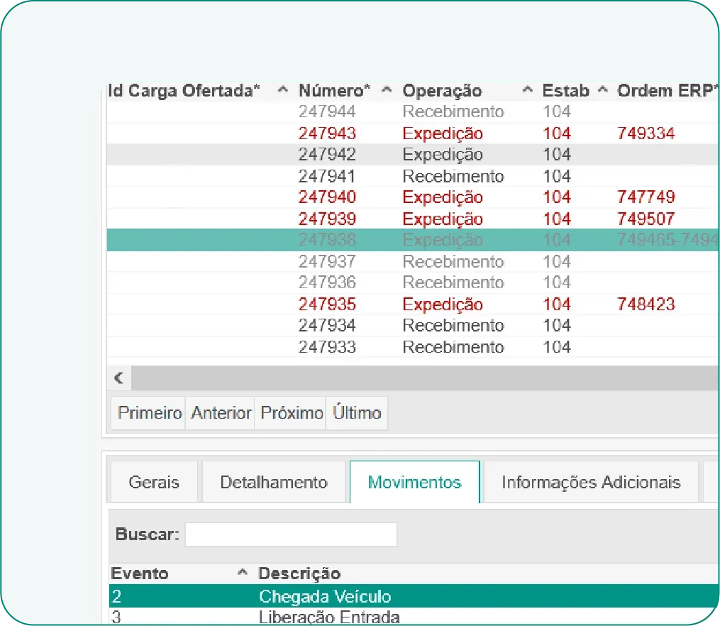 Reduza tempo de permanência e aumente a produtividade