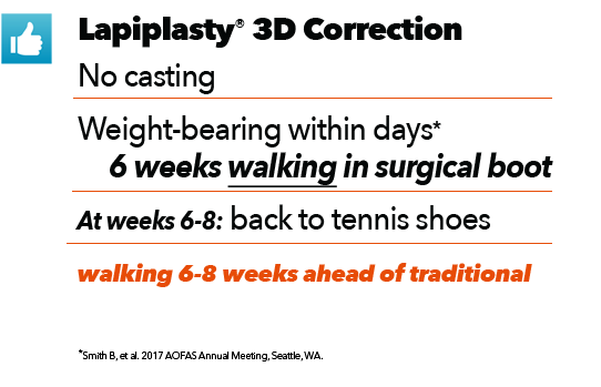 Lapiplasty 3D Correction