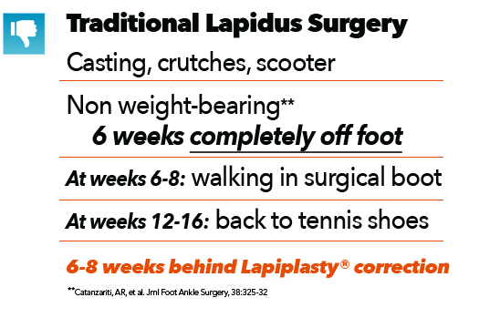 Traditional Lapidus Surgery