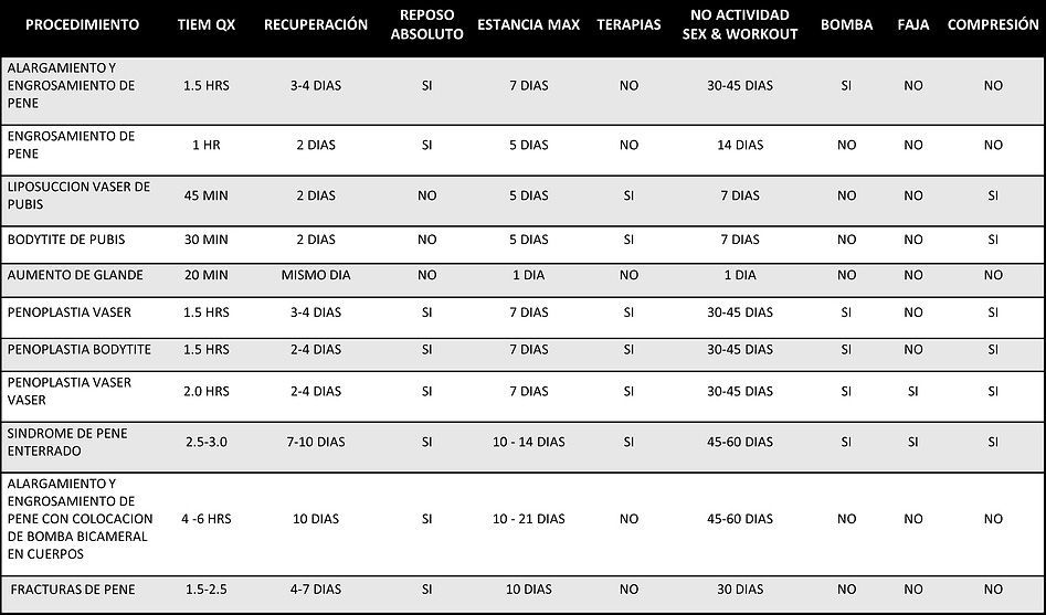 engrosamiento de pene