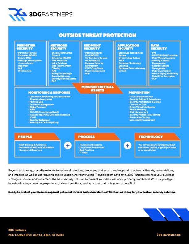 Infographic detailing 