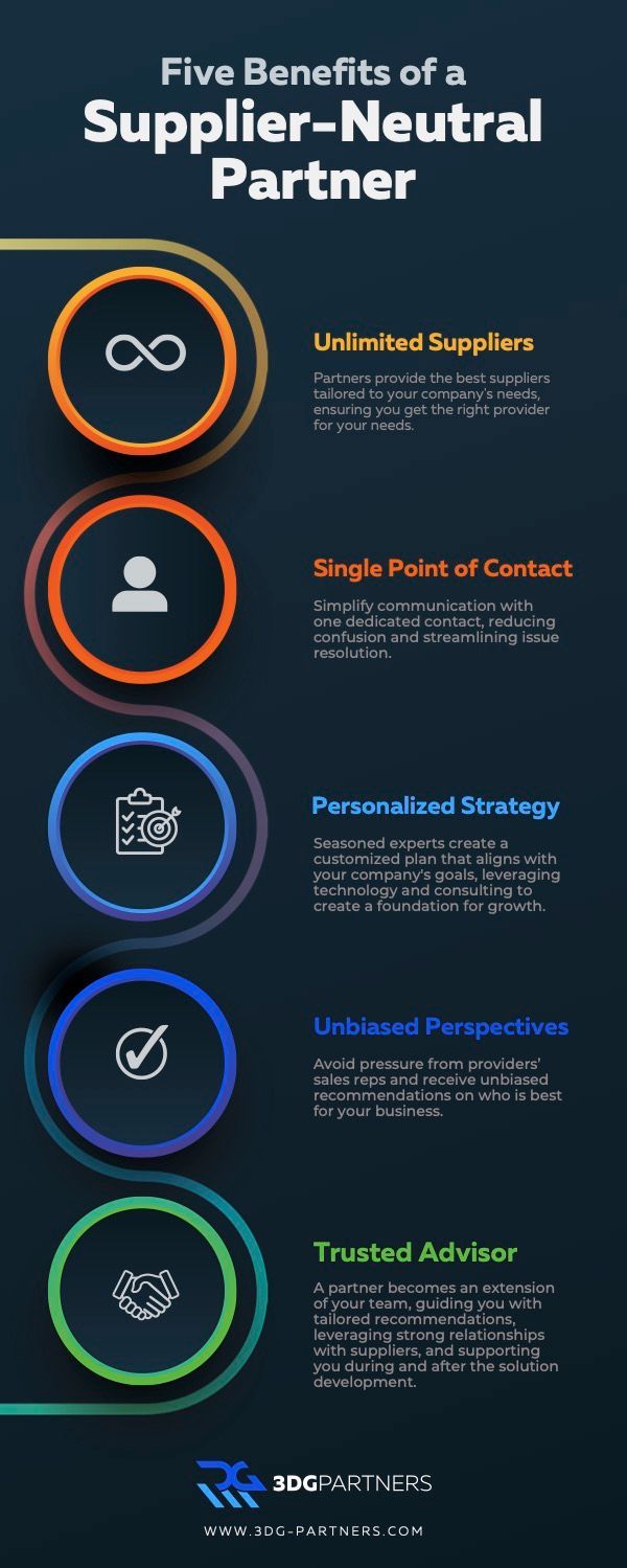 Infographic: Five benefits of a supplier-neutral partner with icons and text.