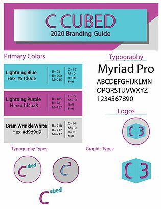 Image of a branding package