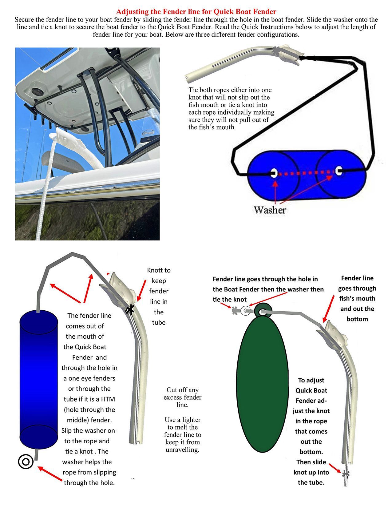 A drawing of a boat with a blue fender and a green fender.
