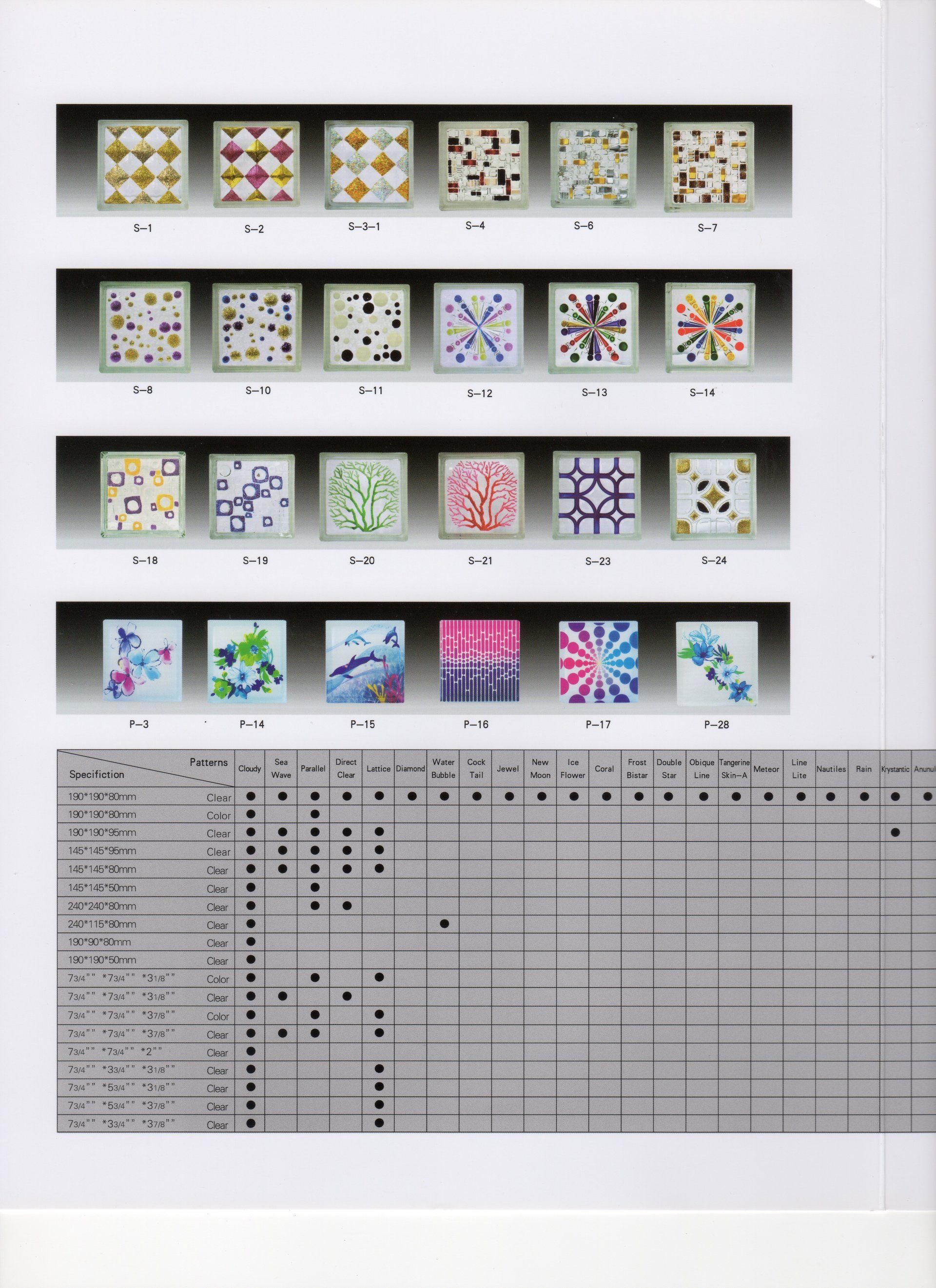 Different Designs of Glass Block — Cincinnati, OH — Block-Tite Of Cincinnatti LLC