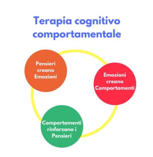 terapia cognitivo comportamentale