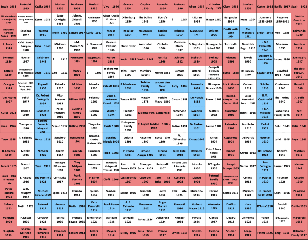 A square grid of names and years arranged in concentric, alternating red and blue rings, organized like a spiral.