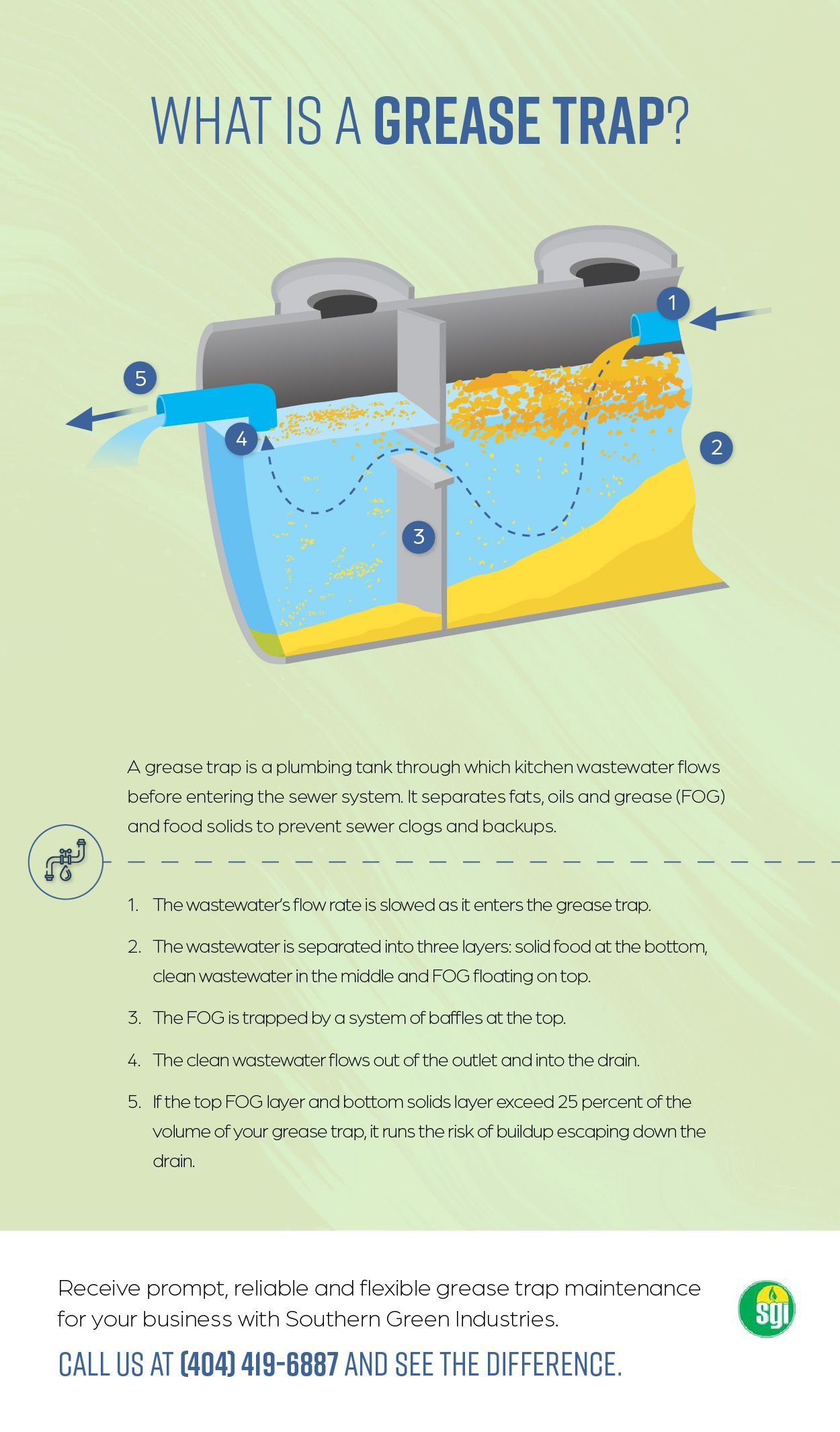 What is a grease trap?