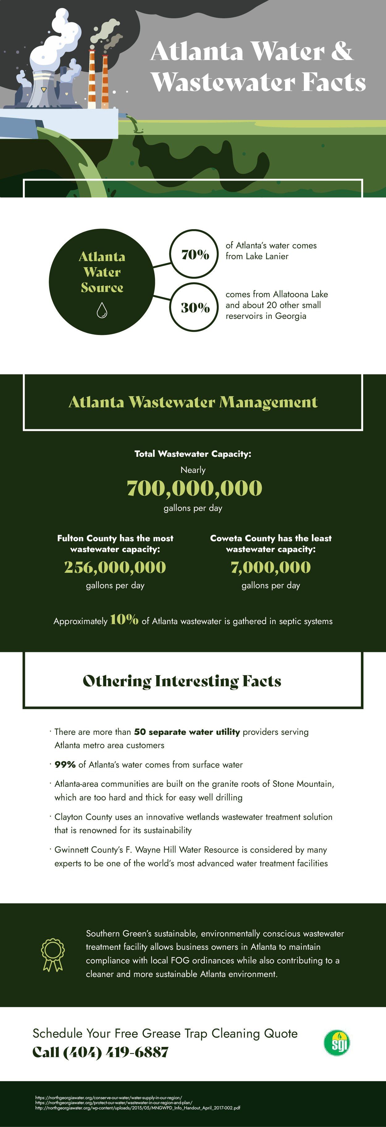 Atlanta water and wastewater facts