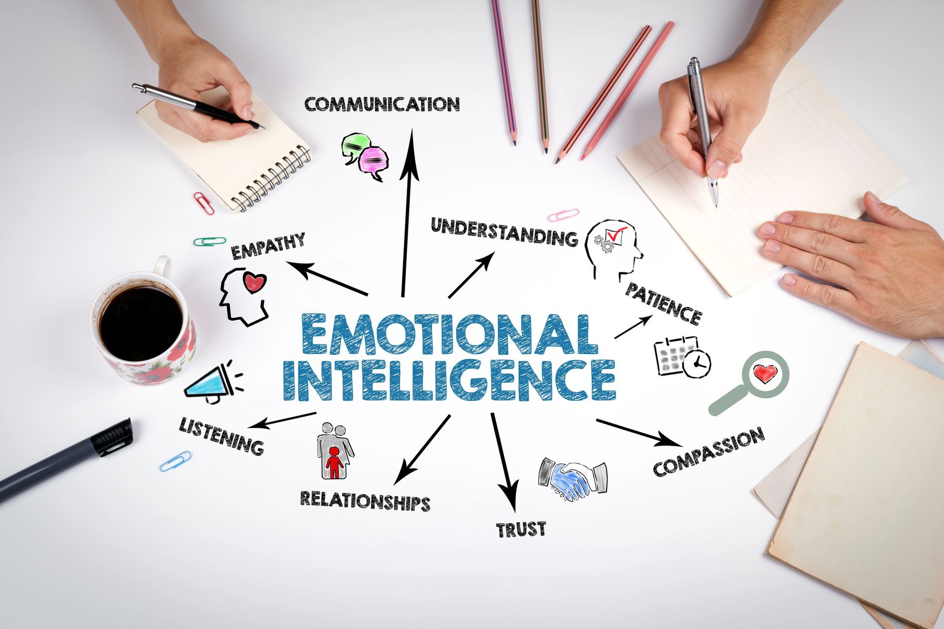 Two people are sitting at a table with a diagram of emotional intelligence.
