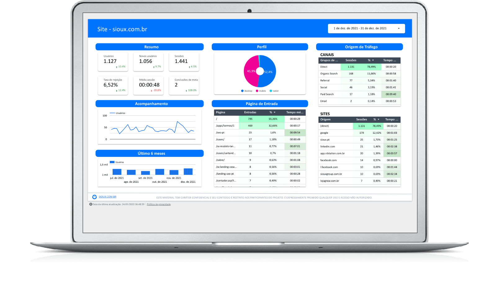 a laptop computer with a dashboard on the screen .