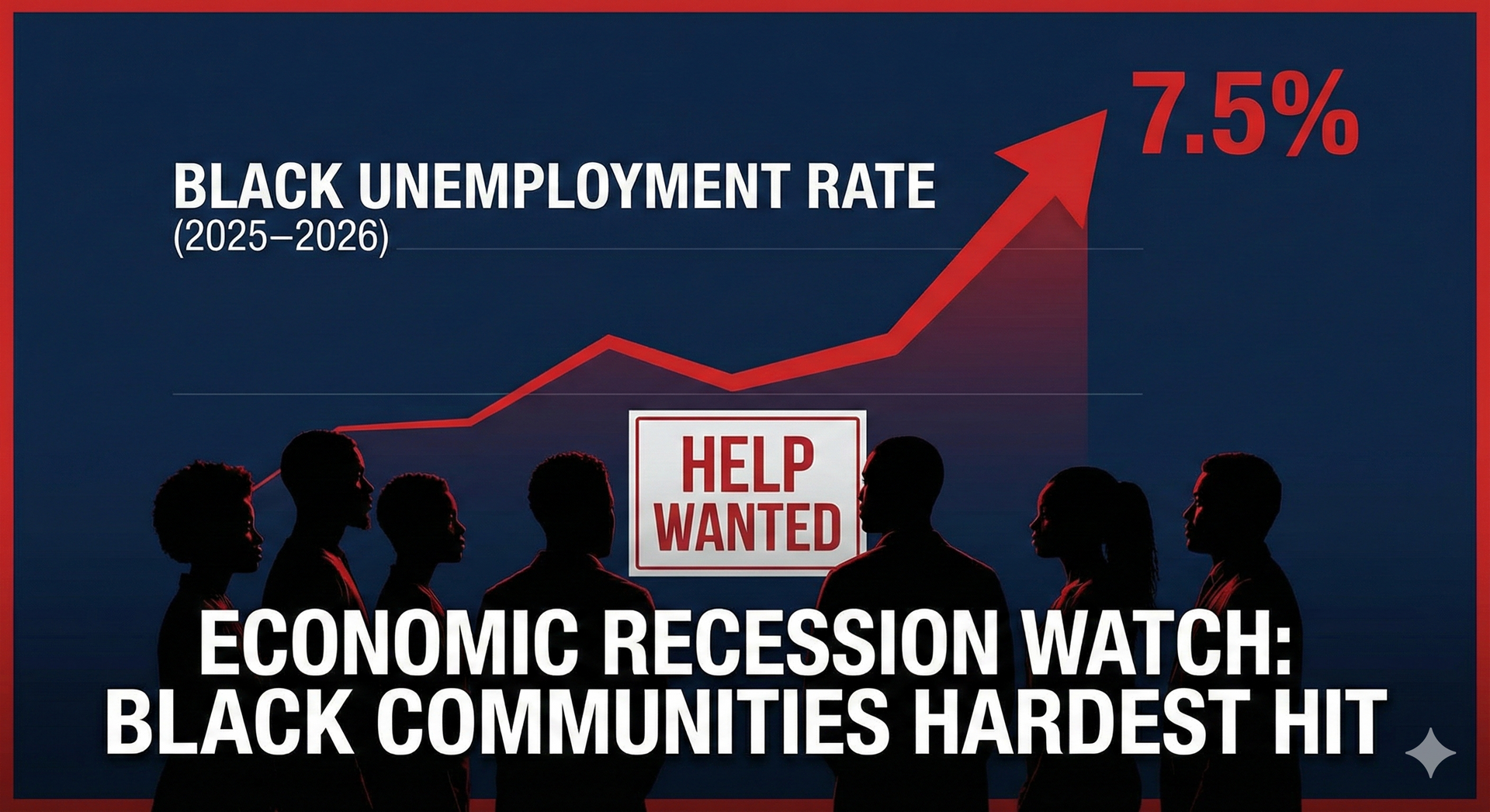 By Jan 2026, Black unemployment hit 7.5% (vs. ~4% national average), a stark increase signaling a sp