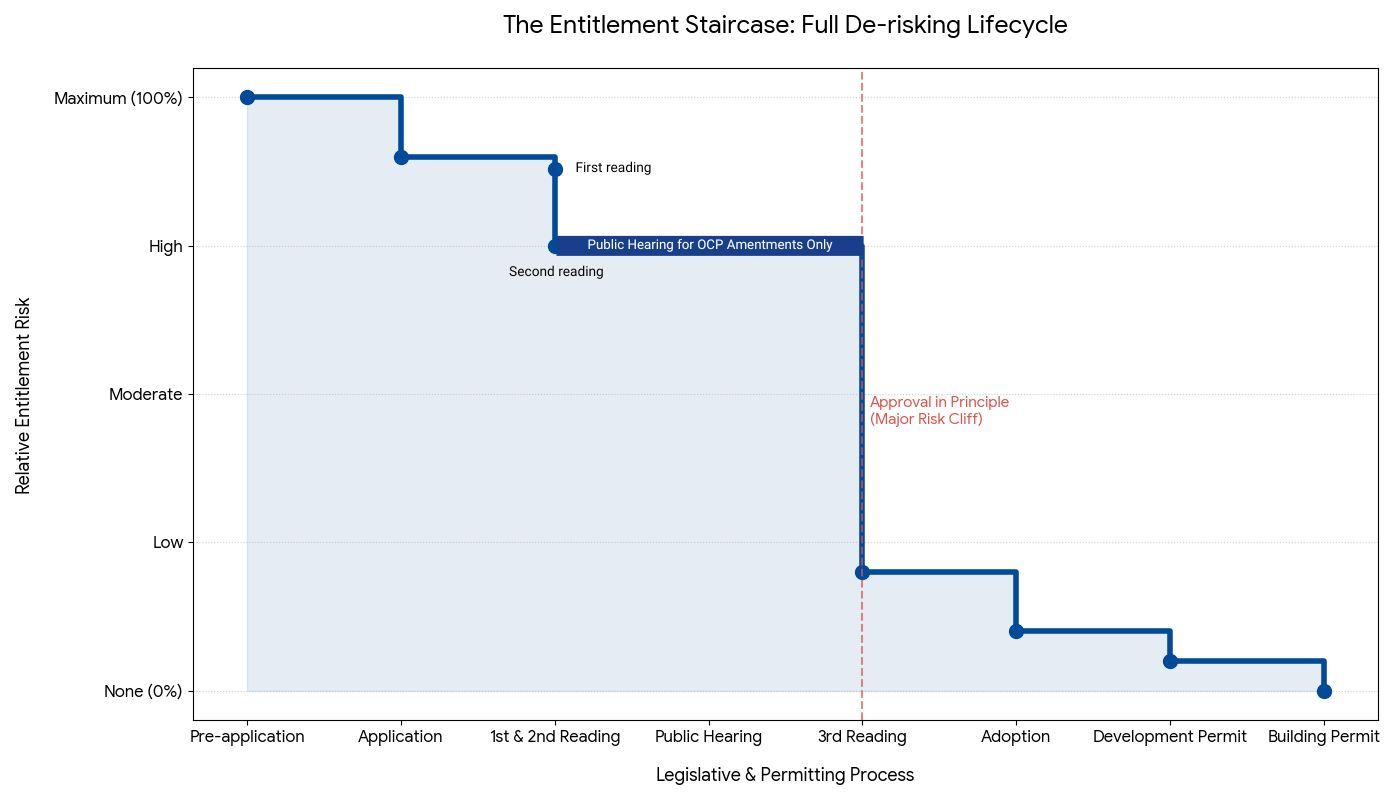 Map of Canada showing areas covered by historic treaties, color-coded by treaty type.