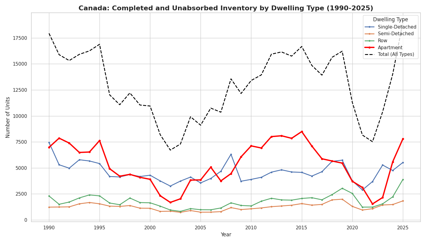 Table comparing provincial NPR figures in July 2021 and July 2004, including increase percentage and population share.