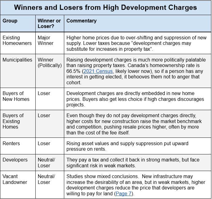 Map of Canada showing areas covered by historic treaties, color-coded by treaty type.