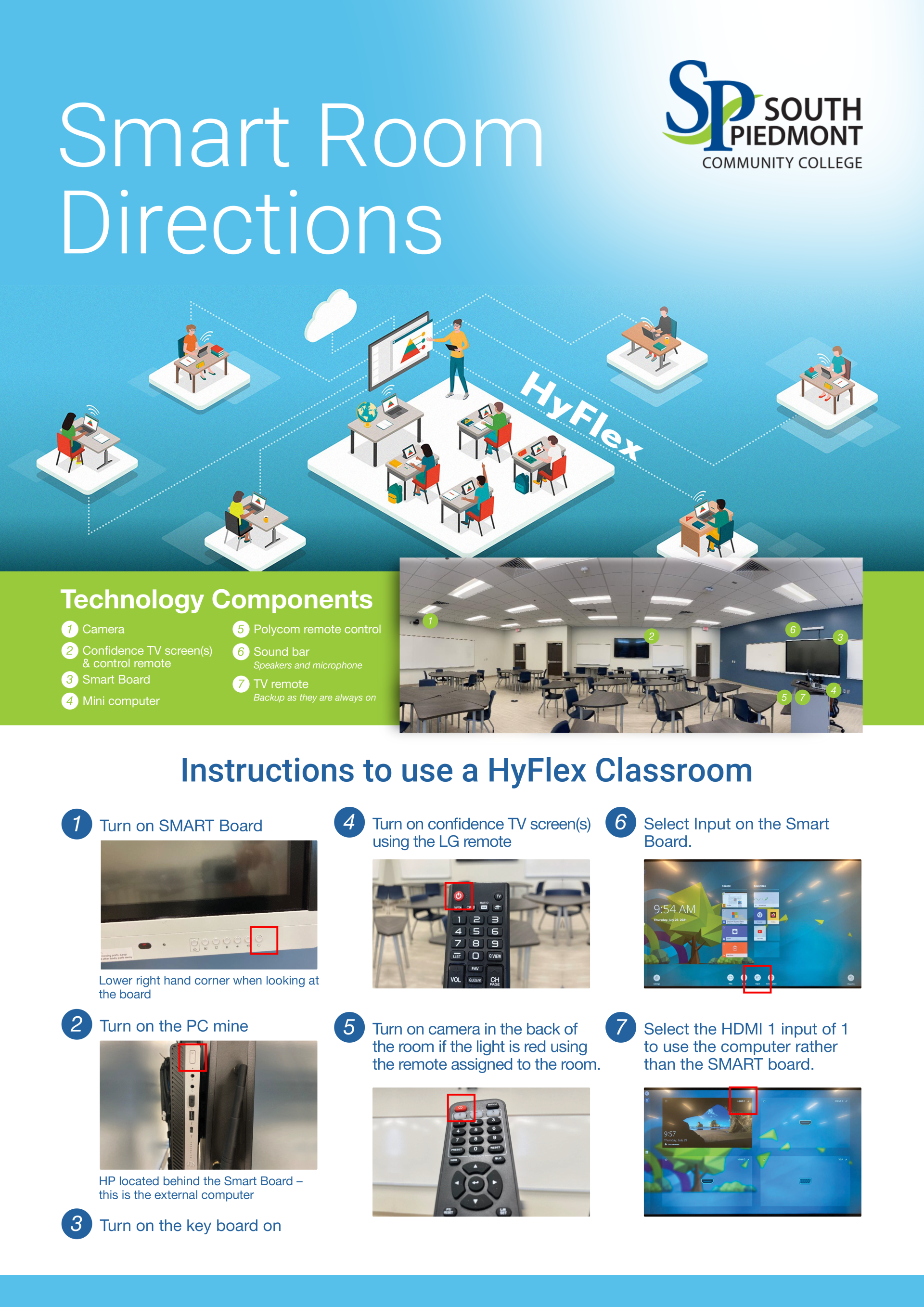 Poster: South Piedmont Community College's 