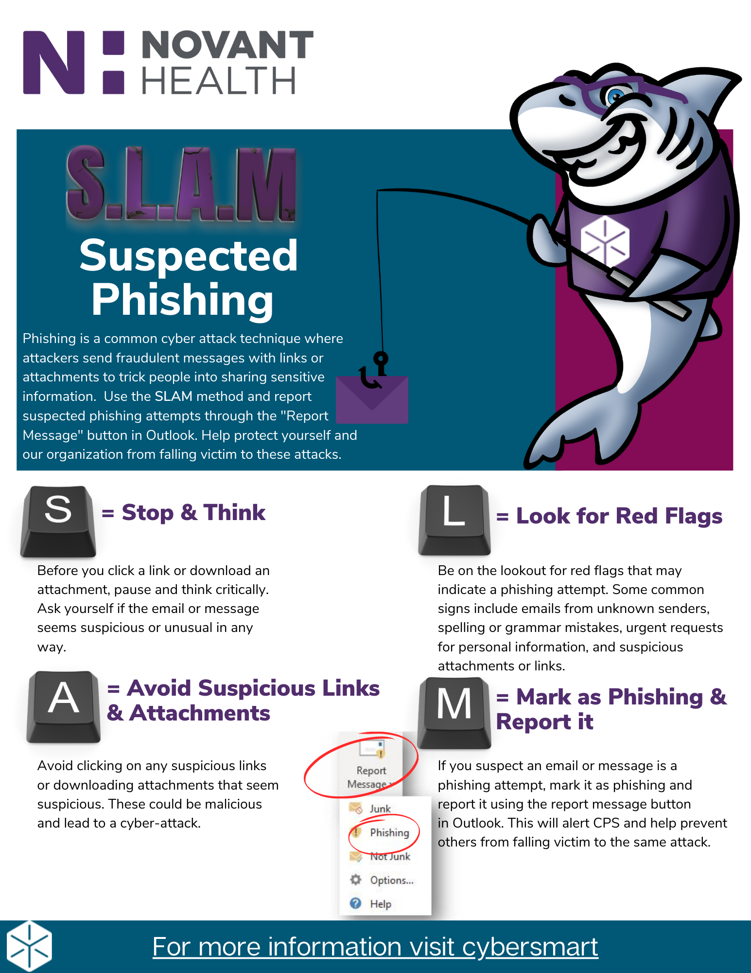 Novant Health infographic: a shark fishing with steps to identify and report phishing emails: Stop & Think, Look for Red Flags, Avoid Suspicious Links, Mark as Phishing.