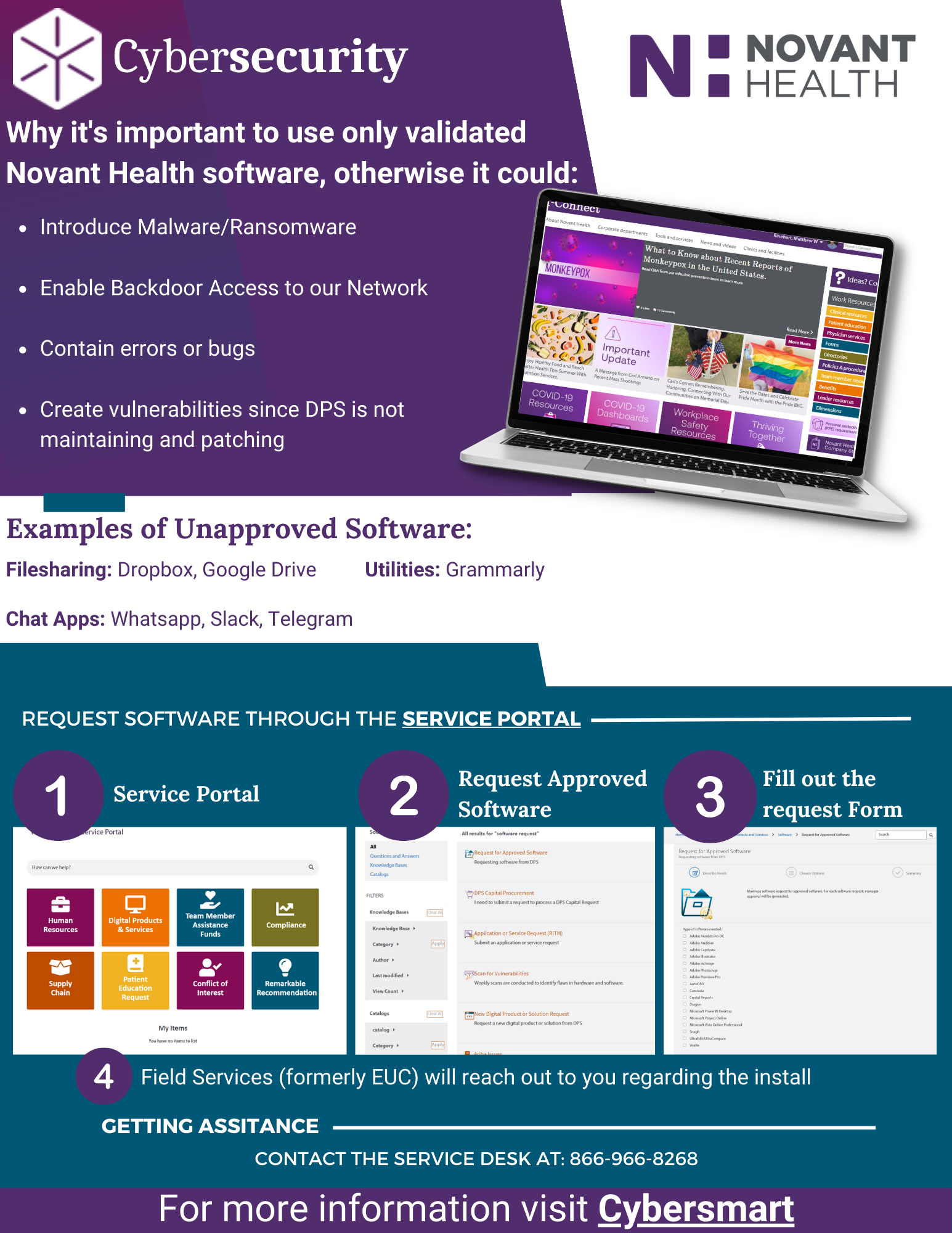 Flyer about Novant Health cybersecurity, showing a laptop and steps to request approved software.
