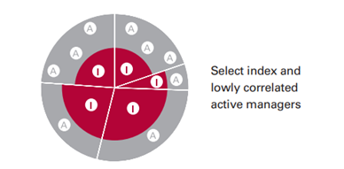 Diagram of a Target With Red and Gray Rings — Midcoast Financial Planning Group in Tuncurry, NSW