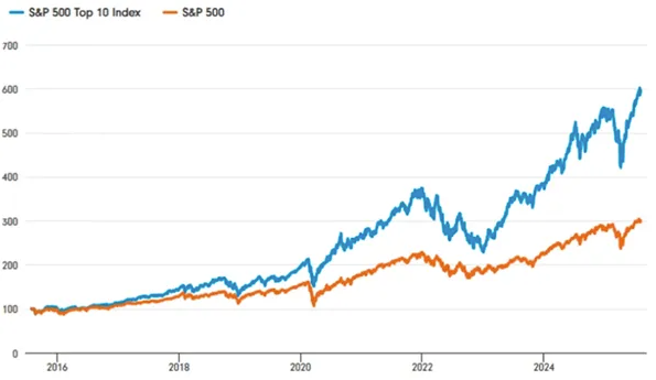 A Line Graph — Midcoast Financial Planning Group in Tuncurry, NSW