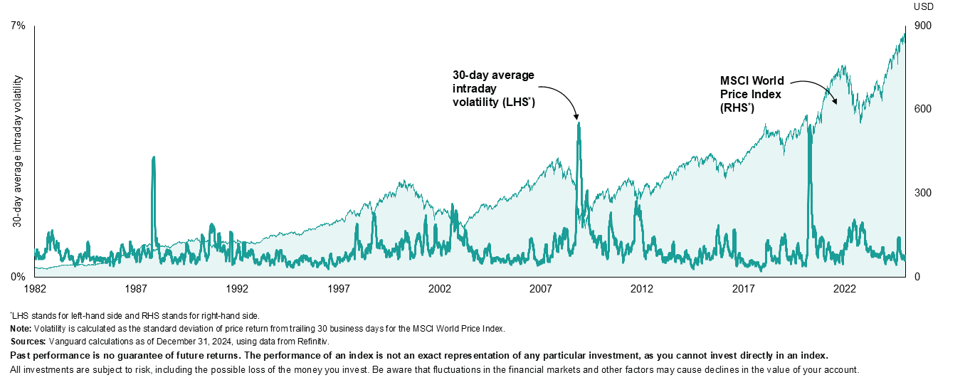 Line Graph Depicting the Vix Index and Its Fluctuations — Midcoast Financial Planning Group in Tuncurry, NSW