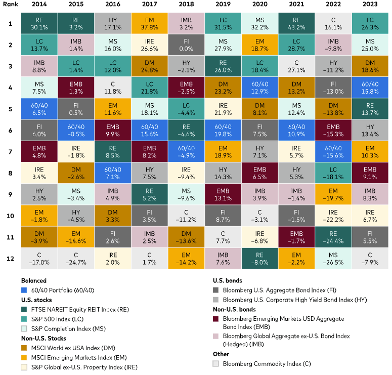 Annual Investment Returns From 2004-2023 — Midcoast Financial Planning Group in Tuncurry, NSW