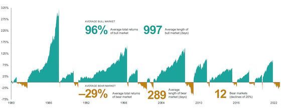A Teal and Gold Graph Depicts Bull — Midcoast Financial Planning Group in Tuncurry, NSW