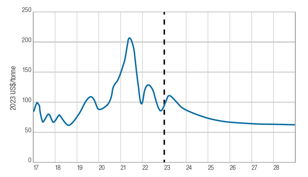 Line Graph Showing Fluctuations, Peaking Around 22, Then Declining Over Time, Marked By A Vertical Dashed Line At 23 — Midcoast Financial Planning Group in Tuncurry, NSW