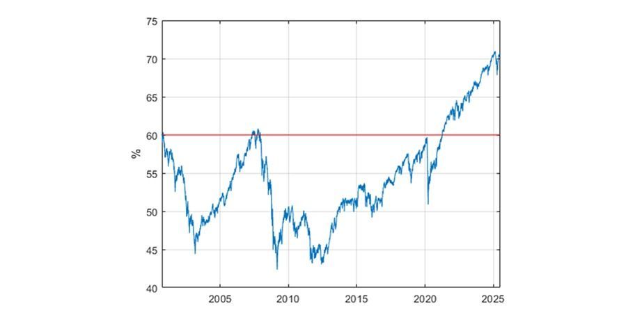Line Graph of Stock Market Performance Over Time — Midcoast Financial Planning Group in Tuncurry, NSW