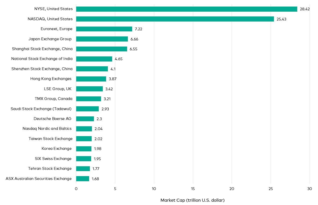 Bar Graph of Finance Sources — Midcoast Financial Planning Group in Tuncurry, NSW