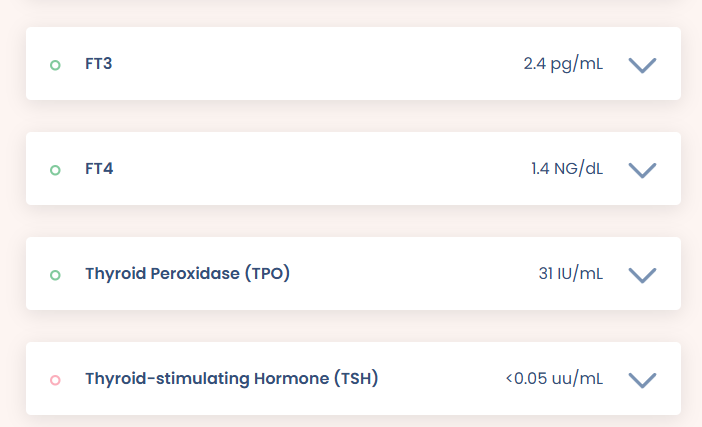 Before Beginning Protocols ON Medication (Tirisint 100 mg)