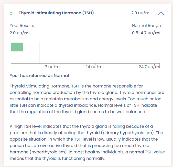 2025 Thyroid Test results