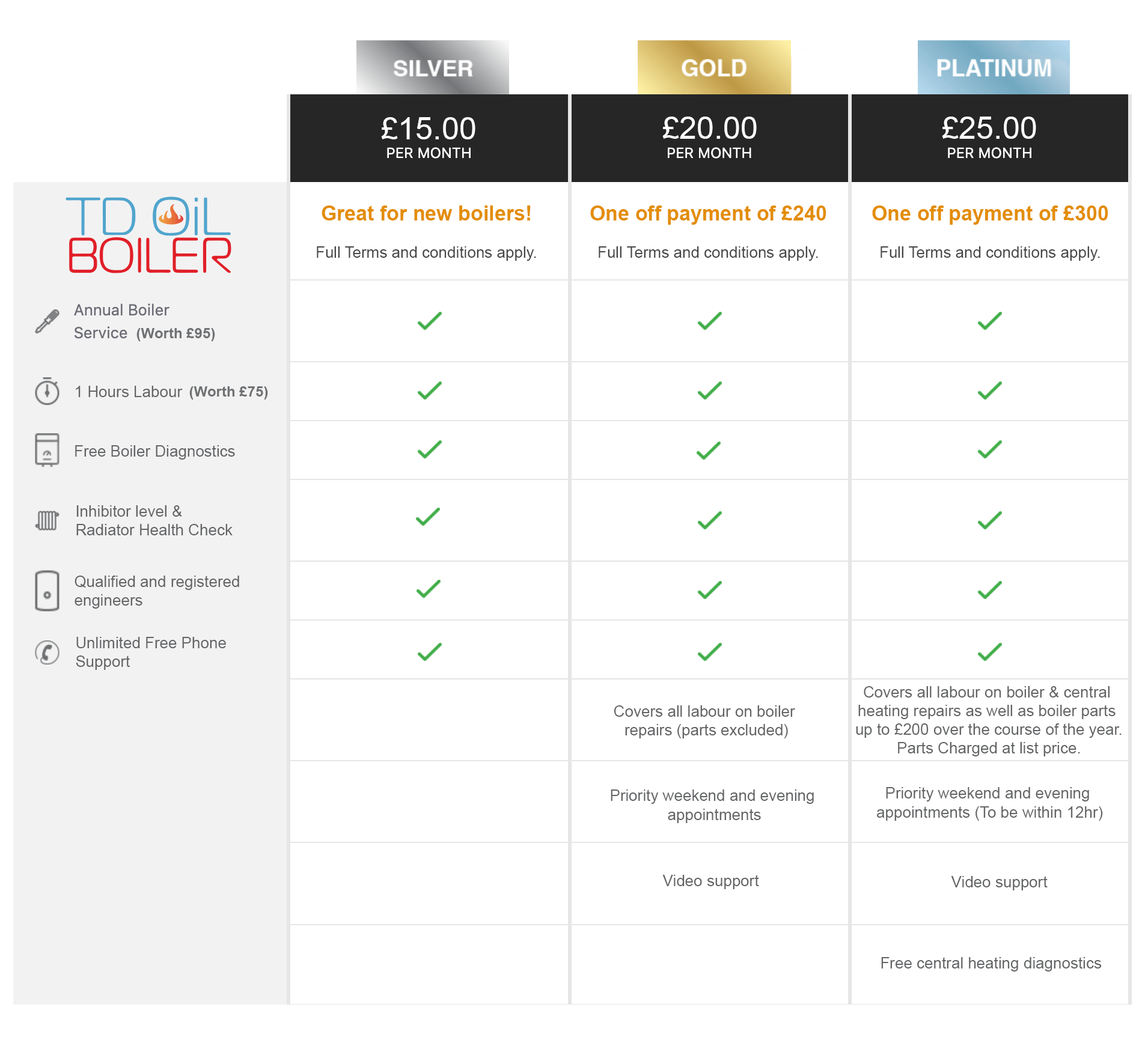 free boiler check