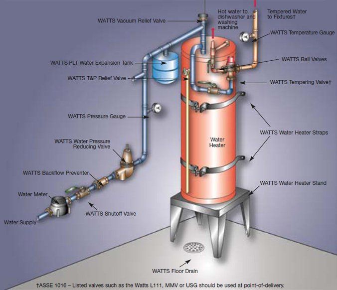 Thermal Expansion Tank Installation Diagram