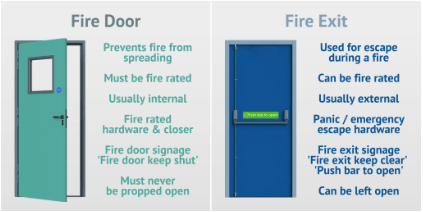 fire door and fire exits